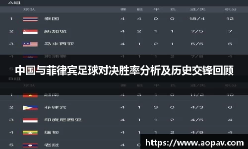 中国与菲律宾足球对决胜率分析及历史交锋回顾